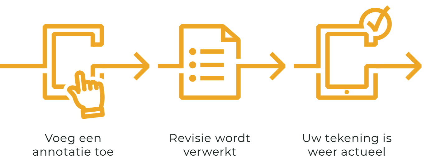 Heeft u een revisie? Deze wordt direct doorgestuurd naar de tekeningenbeheerder